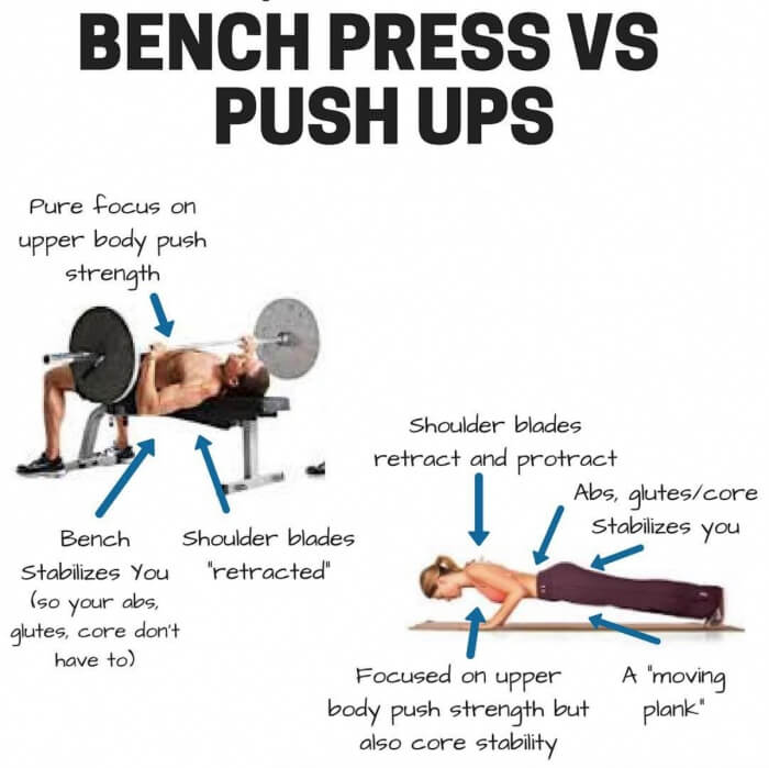 Bench Press vs Push Ups! Healthy 